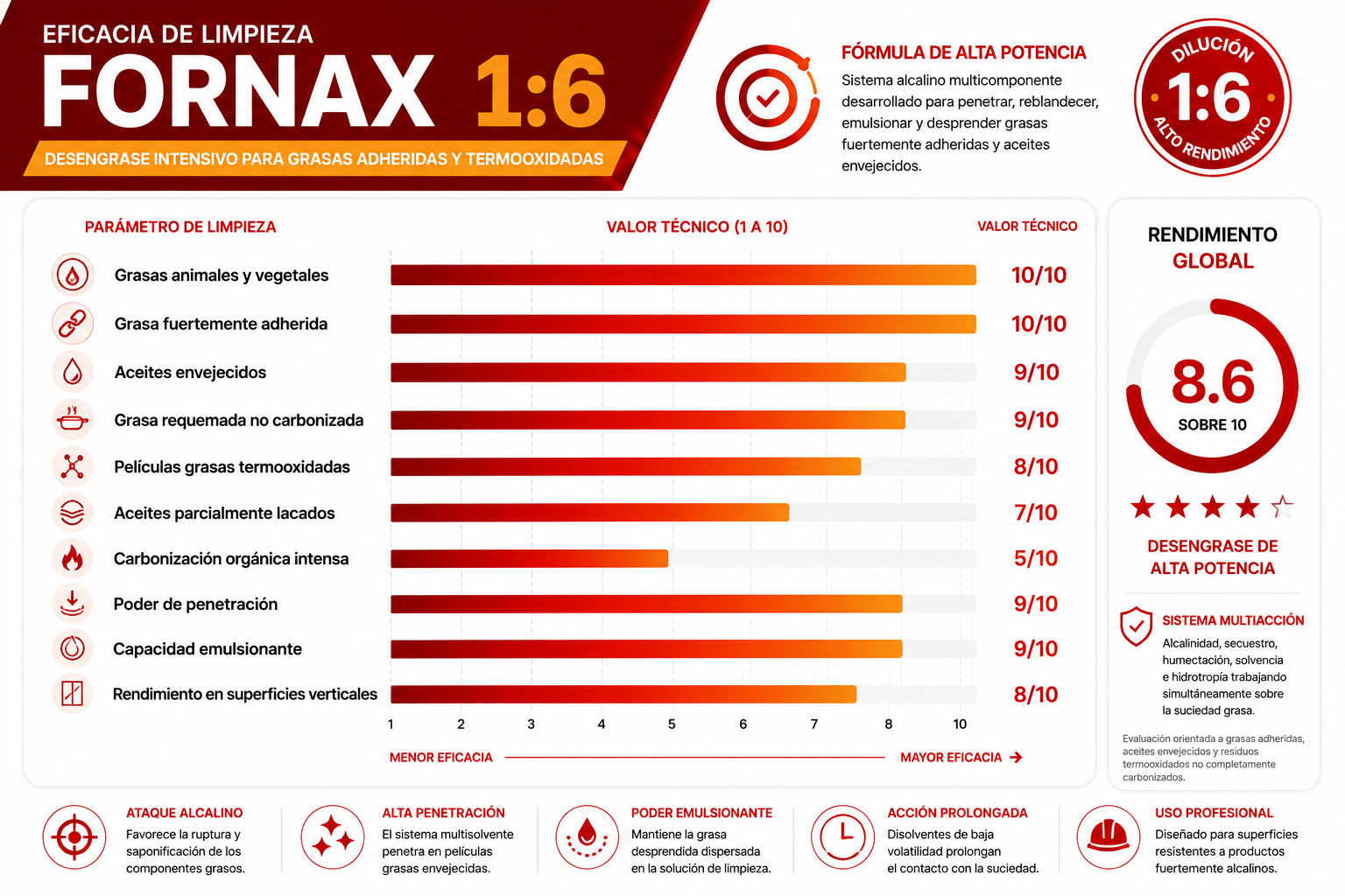 Gráfica Fornax