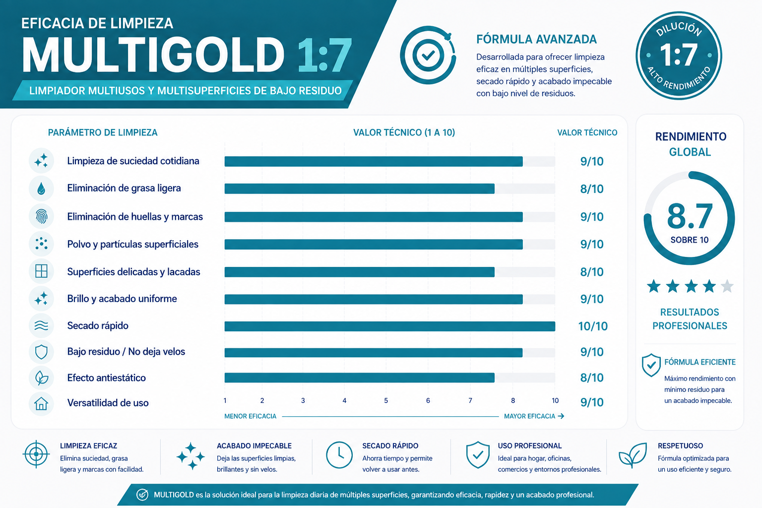 Gráfica Multigold